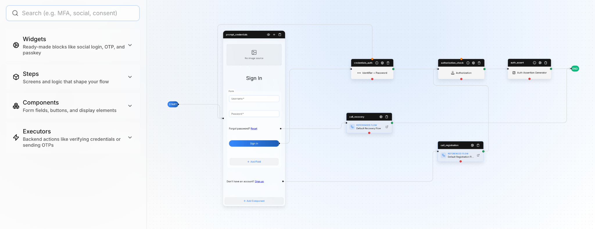 The ThunderID visual flow editor showing a sign-in flow built from widgets, steps, components, and executors